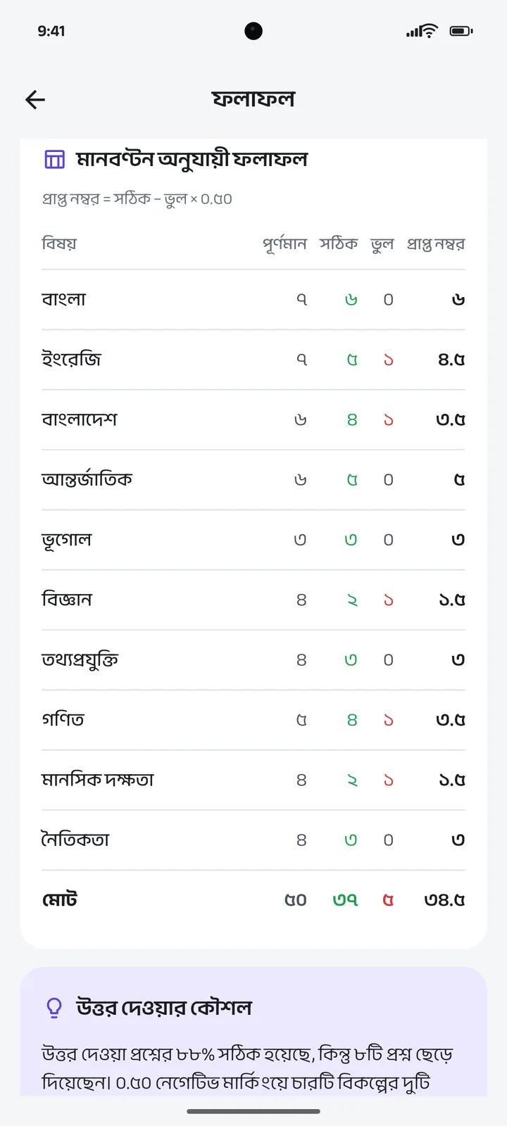 বিষয় অনুযায়ী ফলাফলের ছক